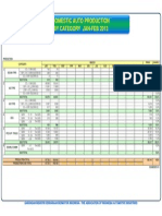 Domestic Auto Production by Category Jan-Feb 2013