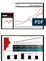 International Business Machines (IBM) Value Dashboard (NYSE)