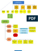 Con Law Flow Charts