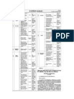 Decreto Legislativo #1146 Que Modifica La LSMV N°29248