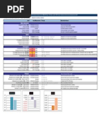 EVM Calculator