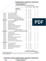 IV-b.tech I-Sem (r09) Regular Results