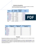 Indicadores Demográficos