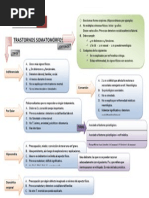 Trastornos Somatomorfos