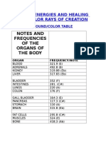 Sound Frequency