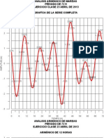 Análisis Armónico de Mareas