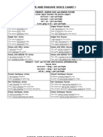 Active and Passive Voice Chart 11