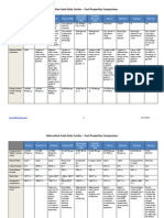 Fuel Comparison Chart