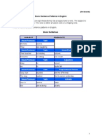 Basic Sentence Patterns in English