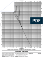 Minimum Melting Time-Current Characteristic Curves: Fault Tamer Fuse Limiters