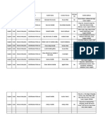 State Town RDS+ ASM Outlet Name Contact Person ISD/Non ISD Outlet Address