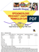 Epidemiologi Penyakit Jantung & Pembuluh Darah: Oleh: Dr. Santi Martini, DR., M.Kes. Departemen Epidemiologi FKM Unair