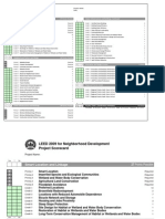 LEED ND Project Checklist and Scorecard