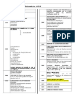 CIE10 Odontologia