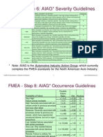 Updates Dec09 AIAG FMEA-Ranking-Tables