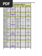 Race#2 Results 09