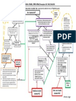 Chart - Constitutional Law - Preemption, DCC, PIC