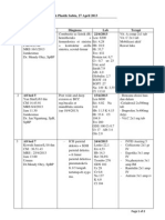 List Pasien Divisi Bedah Plastik 27 April 2013