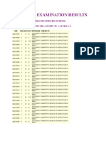 Acsee 2013 Examination Results