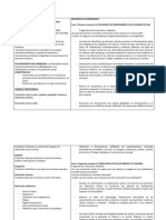 PLANEACIÓN POR PROYECTO 6to Grado