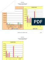 Revenue History Chart