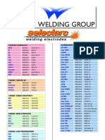 Select Arc Catalogue Part 1