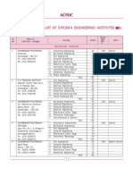 Institute Intake CTOD