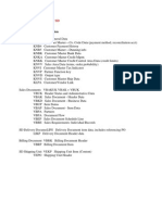 Important Tables For SAP SD