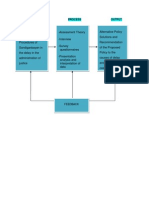 Framework Chart