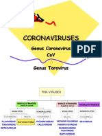 Corona Viruses