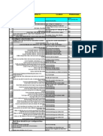 Pre Migration IT Checklist