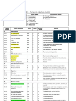 ISO Hazard Checklist (WW) IDM Update