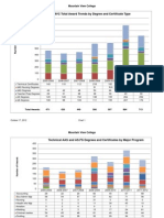 b1 Degrees and Certs Awarded Trend Compare 2005-2012