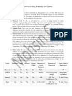 Measurement Scaling Validity and Reliability