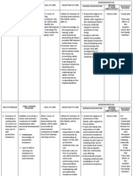 Typology of A Problem and Family Nursing Care Plan