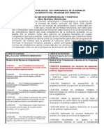 Anlisis de La NCL VRS Programa Contabilidad y Finanzas Ibis Escalante