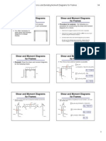 Shear Force and Bending Moment