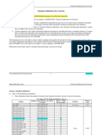 Material/Producer List Chemical Admixtures For Concrete