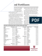 Fertilizers and PH