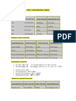 Unit Conversion Table