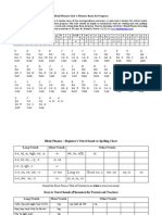 Blend Phonics Basis 