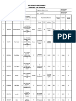 CASS Postgraduate Admission 2013 - 14