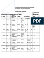 CoICT Postgraduate Admission 2013 - 14