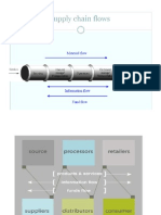 4 - Flows in The Supply Chain Term IV