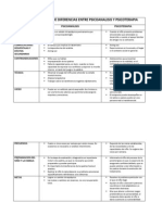 Cuadro Sinóptico de Diferencias Entre Psicoanalisis y Psicoterapia