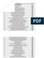 State Departments. S.No Name and Location Id - No: Column1 Column2 Column3