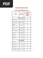 Glycemic Index Chart