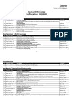 Hodson Internships by Discipline,: Agriculture & Farming