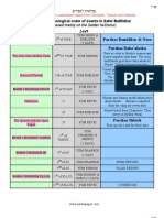 Timeline For Sefer Bemidbar