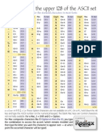 Keystroke Table